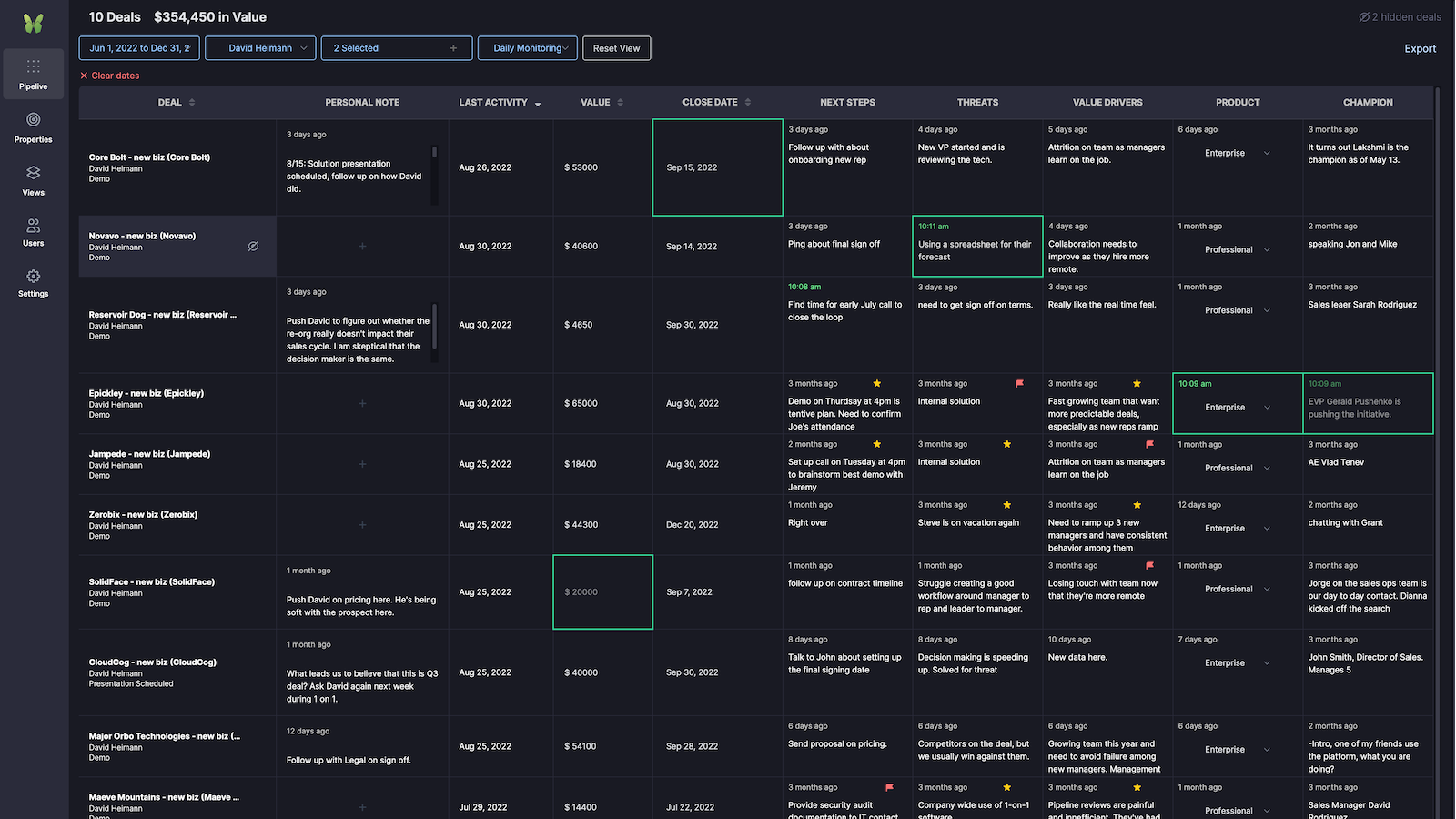 Real time updates on a customized view of your pipeline